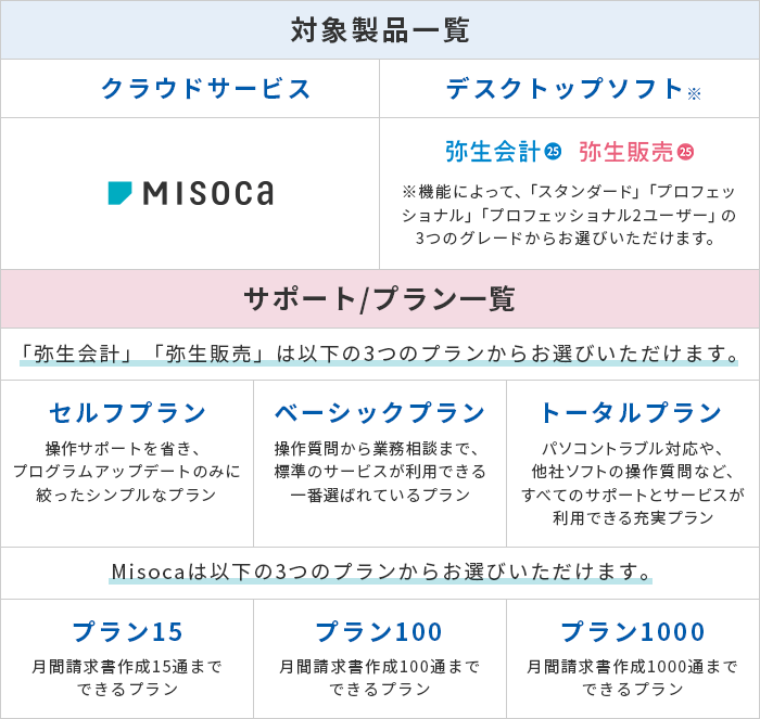 対象製品・サポート・プラン一覧 拡大表示