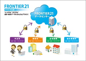 FRONTIER21