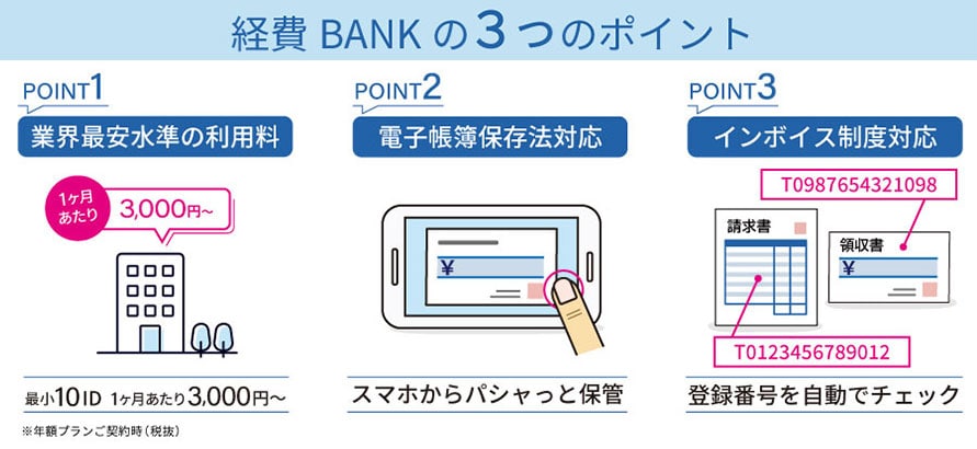 経費BANKの3つのポイント