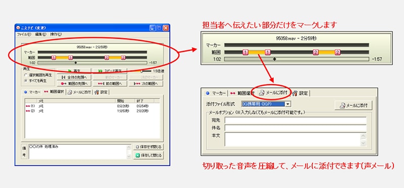 接客ナビ 録音編集＆声メールのイメージ。こえナビで担当者へ伝えたい部分だけをマークします 切り取った音声を圧縮して、メールに添付できます（声メール）