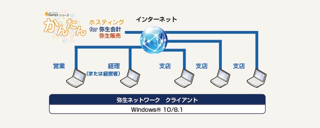 かんたんホスティング for 弥生会計 弥生販売【弥生ネットワーク クライアント】Windows® 10/8.1