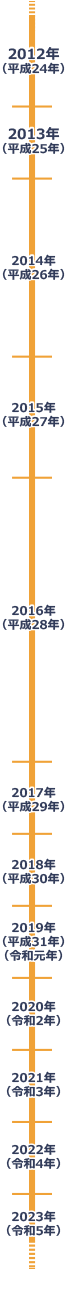 年