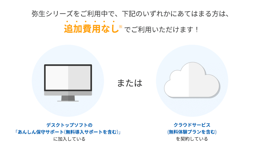 弥生シリーズをご利用中で、次のいずれかにあてはまる方は、追加費用なし※9でご利用いただけます! デスクトップソフト※10の「あんしん保守サポート(無料導入サポートを含む)」に加入している、または、クラウドサービス※11(無料体験プランを含む)を契約している
