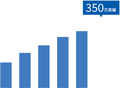 310万突破