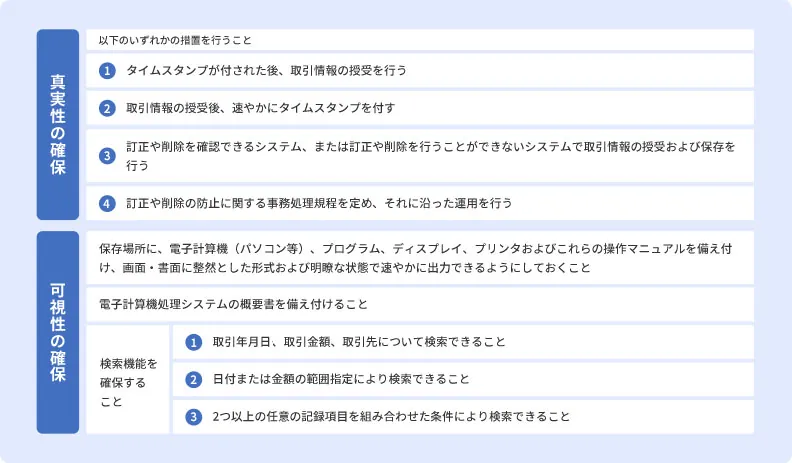 電子データの真実性・可視性を確保する要件