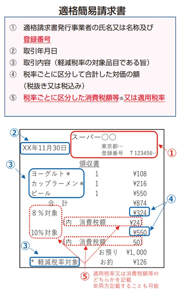 適格簡易請求書の記載例