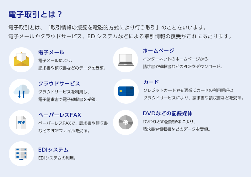 電子取引とは？ 電子取引とは、「取引情報の授受を電磁的方式によリ行う取引」のことをいいます。電子メールやクラウドサービス、EDIシステムなどによる取引情報の授受がこれにあたリます。電子メール 電子メールにより、請求書や領収書などのデータを受領。ホームページ インターネットのホームページから、請求書や領収書などのPDFをダウンロード。クラウドサービス クラウドサービスを利用し、電子請求書や電子領収書を受領。カード クレジットカードや交通系ICカードの利用明細のクラウドサービスにより、請求書や領収書などを受領。ペーパーレスFAX ペーパーレスFAXで、請求書や領収書などのPDFファイルを受領。DVDなどの記録媒体 DVDなどの記録媒体により、請求書や領収書などのデータを受領。EDIシステム EDIシステムの利用。