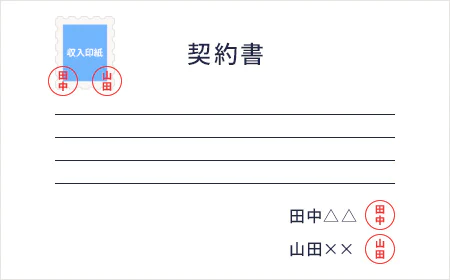契約書に収入印紙を貼る位置の例