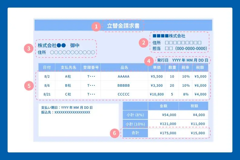 立替金請求書に記載する項目と書き方