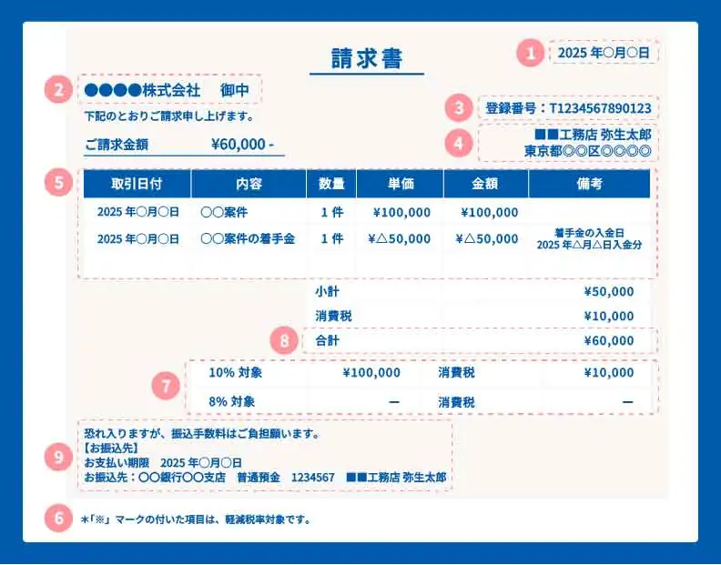 請求書を作成する際に必要な項目と書き方