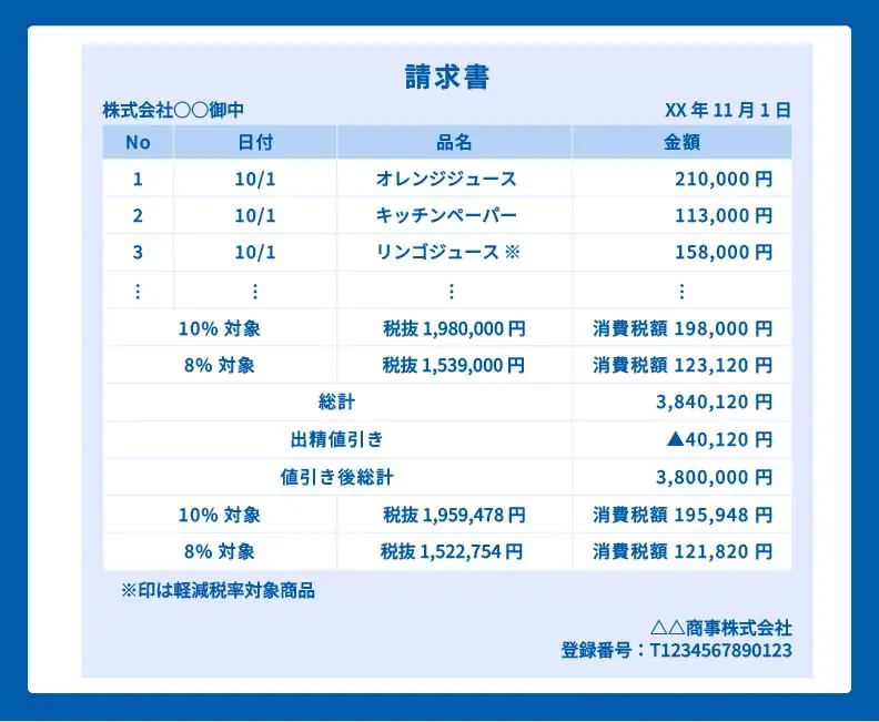 出精値引きの書き方
