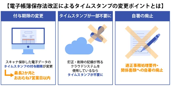【電子帳簿保存法改正によるタイムスタンプの変更ポイントとは】 付与期限の変更 スキャナ保存した電子データのタイムスタンプの付与期限が変更 最長2か月とおおむね7営業日以内 タイムスタンプが一部不要に 訂正・削除の記録が残るクラウドシステムを使用しているならタイムスタンプが不要に 自署の廃止 適正事務処理要件・関係書類への自署の廃止