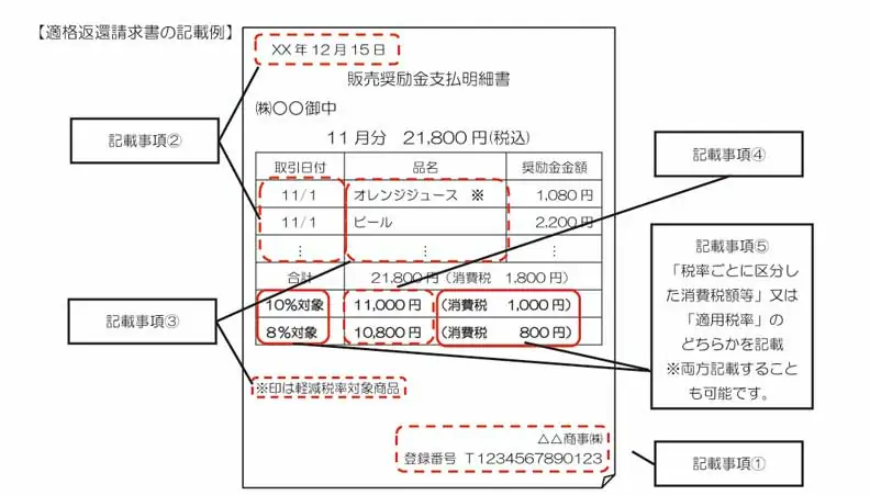 適格請求書の記載例