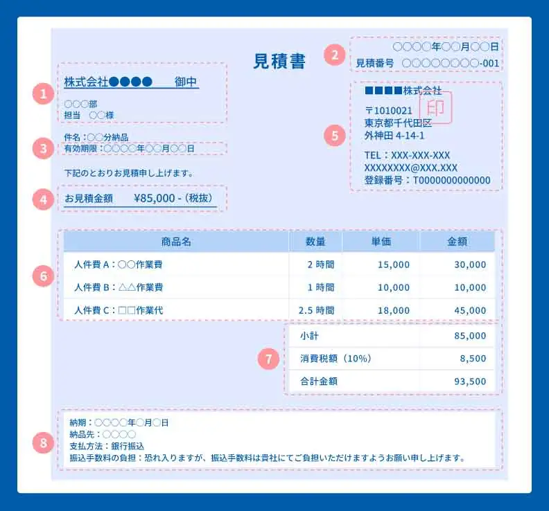 見積書の記載項目
