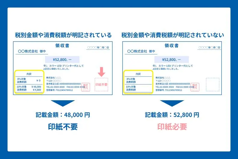 収入印紙が不要な場合と必要な場合の見本