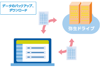 データのバックアップ、ダウンロード