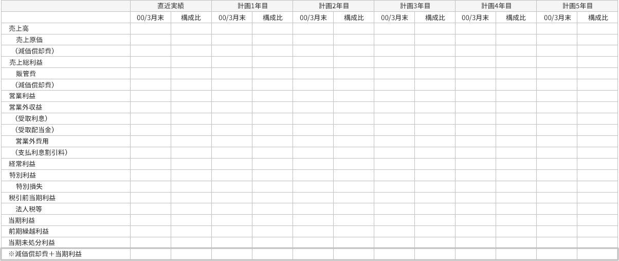 損益計画書(3~5年)五か年