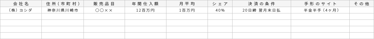 販売先一覧