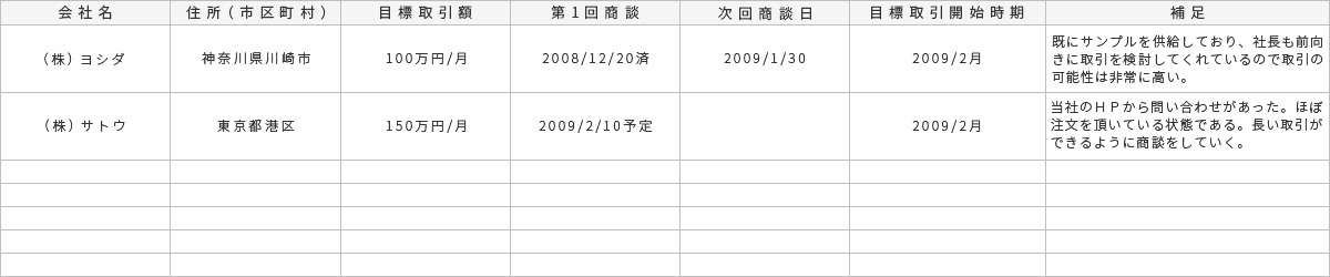顧客・販売先開拓進捗表