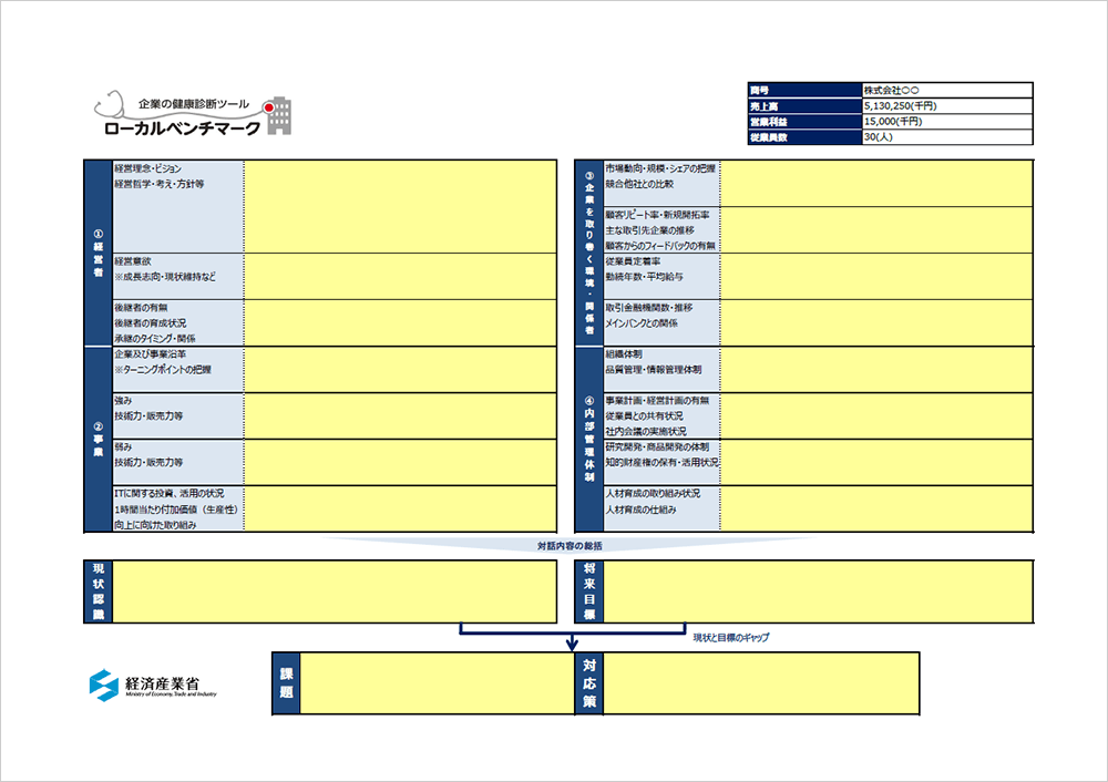 ローカルベンチマーク 4つの視点