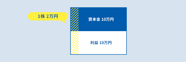 資本金10万円 利益10万円 1株2万円
