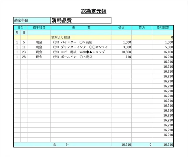 総勘定元帳のイメージ