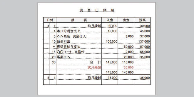 青色申告 出納帳 記入例 _ 青色申告 出納帳 記入例 について掘り下げる – IDJIIF