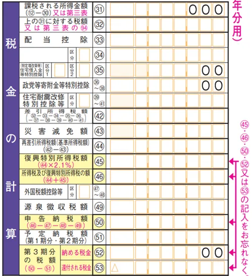 確定申告書第一表 税金の計算欄