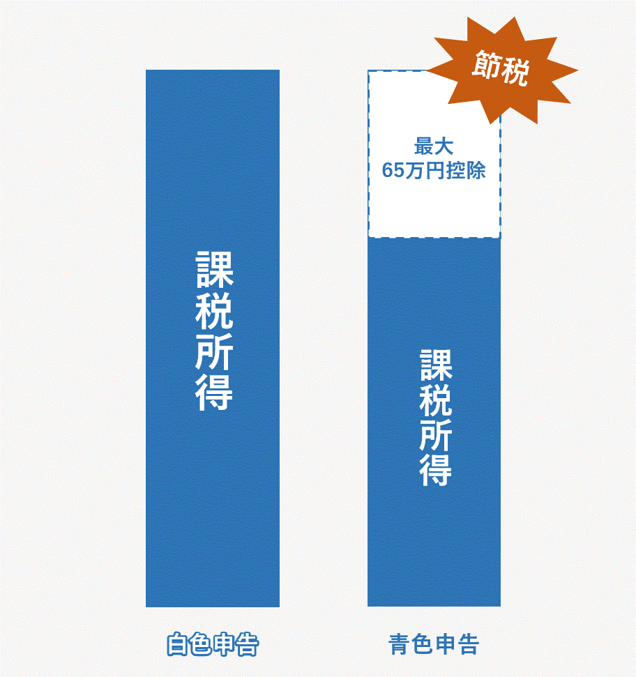 楽天ブックス: 自分でできる青色申告 平成14年版 - 鈴木 比呂志