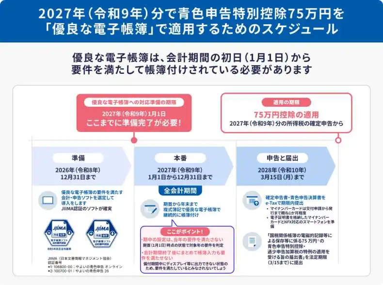 2027年（令和9年）分で青色申告特別控除75万円を「優良な電子帳簿」で適用するためのスケジュール