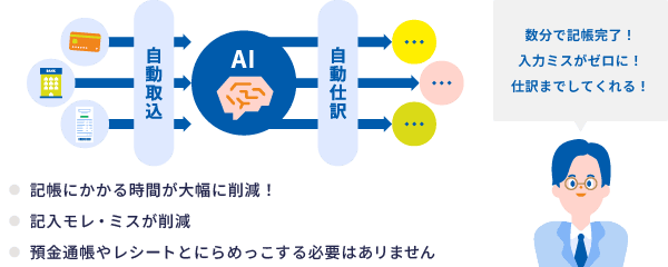 記帳にかかる時間が大幅に削減！記入モレ・ミスが削減。預金通帳やレシートとにらめっこする必要はあリません