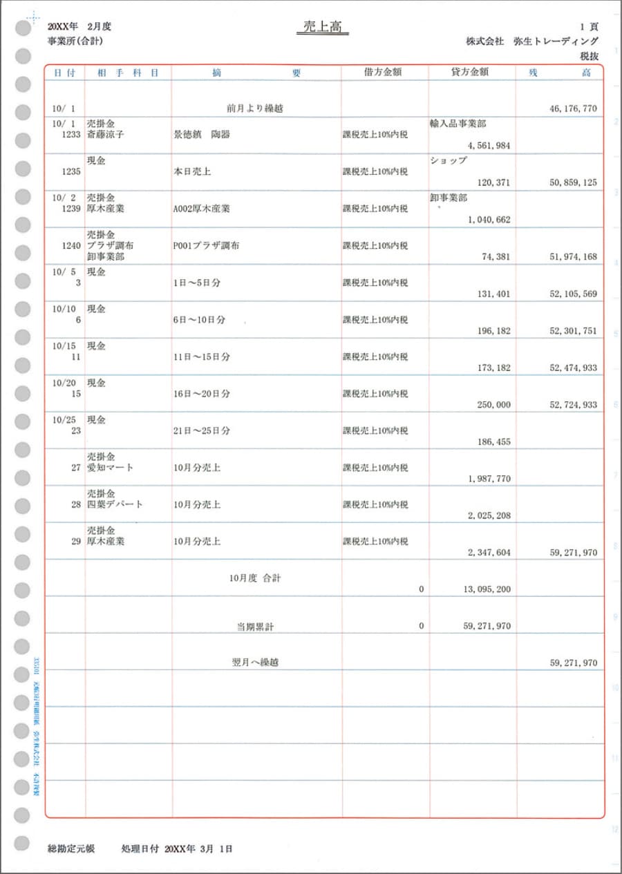 得価国産 弥生（株） 仕訳伝票3行明細 A4縦(単票用紙) 334004H nojimaonline 通販 PayPayモール 