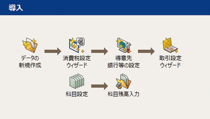 クイックナビゲータ