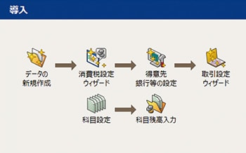 クイックナビゲータ