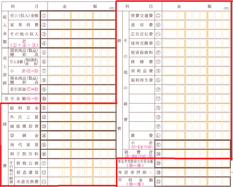収支内訳書　経費欄
