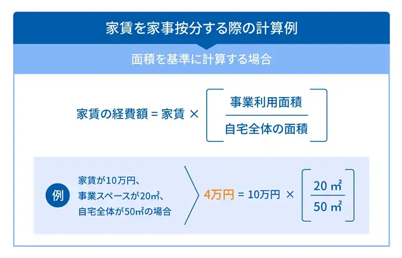 家賃を家事按分する際の計算例