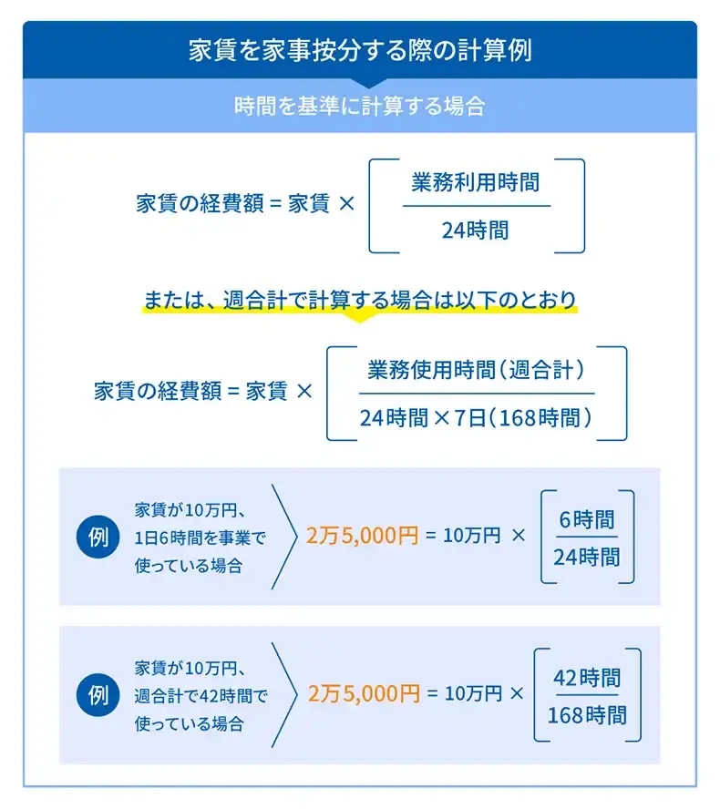 家賃を家事按分する際の計算例