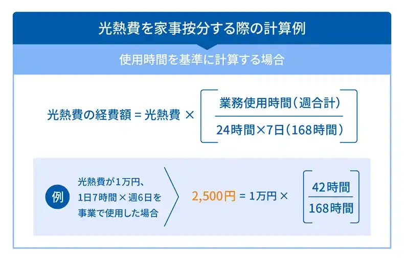 光熱費を家事按分する際の計算例