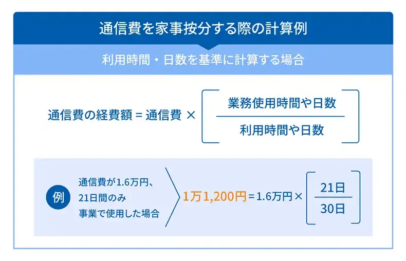 通信費を家事按分する際の計算例