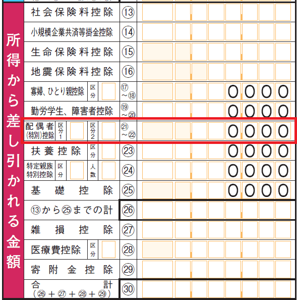 確定申告書　第一表の「所得から差し引かれる金額」欄