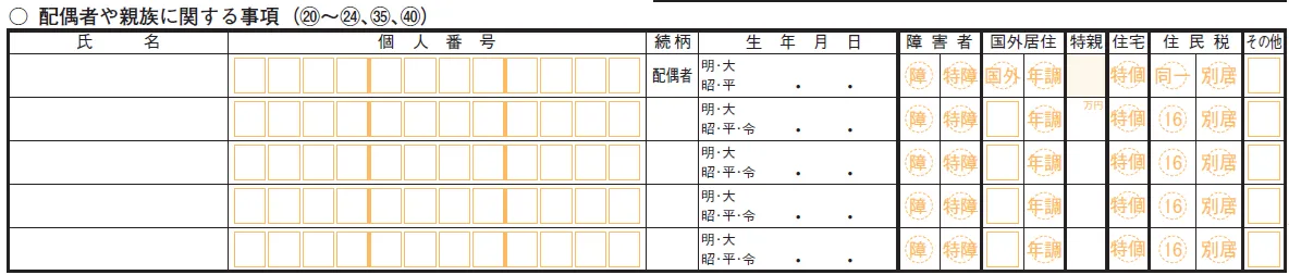 確定申告書 第二表の「配偶者や親族に関する事項」欄