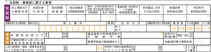 確定申告書 第二表の「住民税・事業税に関する事項」欄