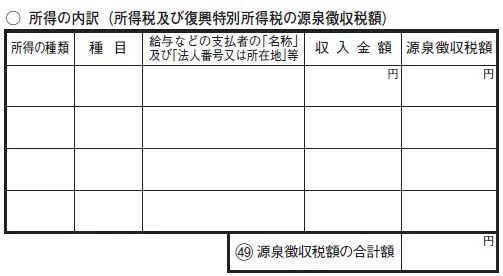 確定申告書 第二表「所得の内訳」欄