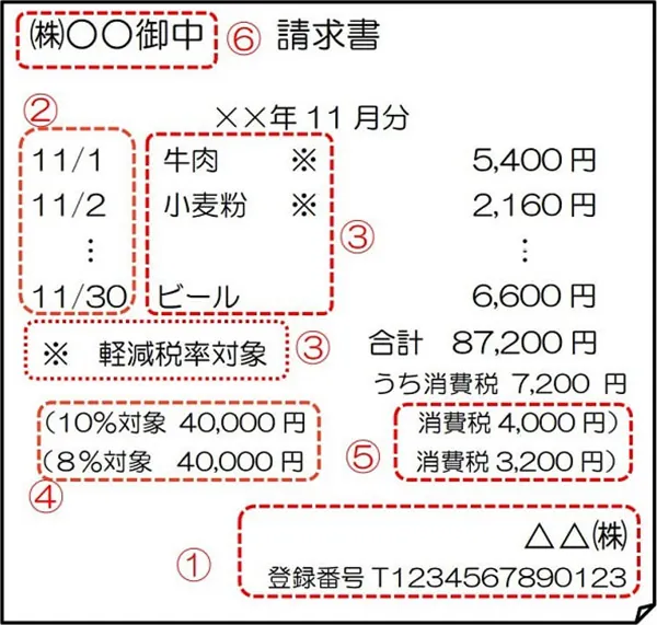 適格請求書のイメージ例
