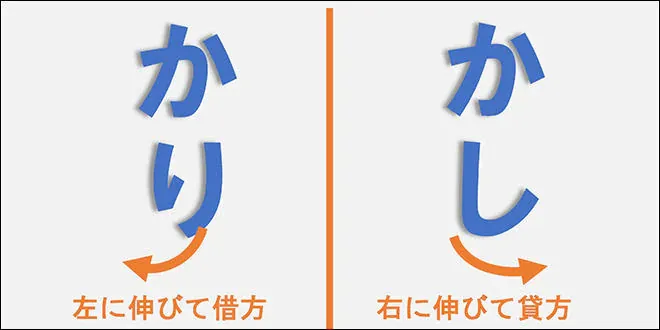 【無料エクセルテンプレート付】仕訳帳の書き方、複式簿記や勘定科目を解説