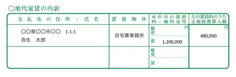 地代家賃の内訳