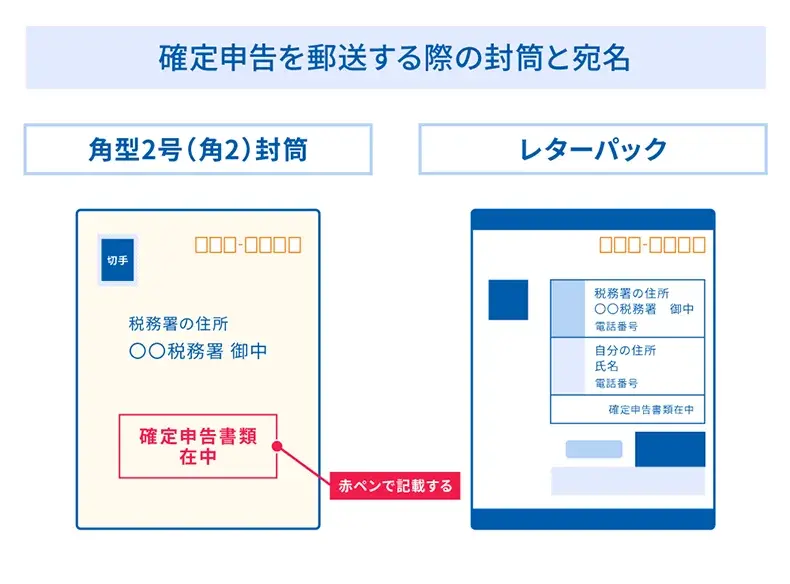 確定申告を郵送する際の封筒と宛名