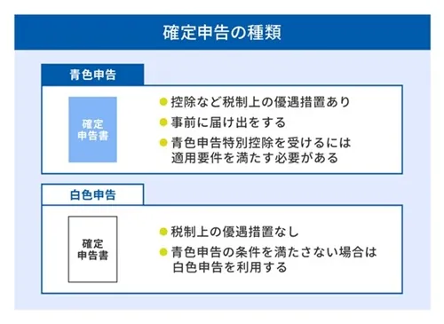 青色申告と白色申告