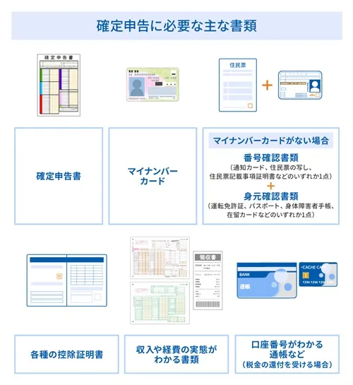 確定申告に必要な書類