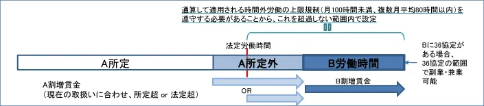 厚生労働省「副業・兼業の促進に関するガイドライン」より「簡便な労働時間管理の方法（「管理モデル」）